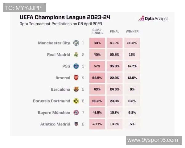 欧冠前三轮射门数据揭晓皇马独占鳌头拜仁巴黎紧随其后